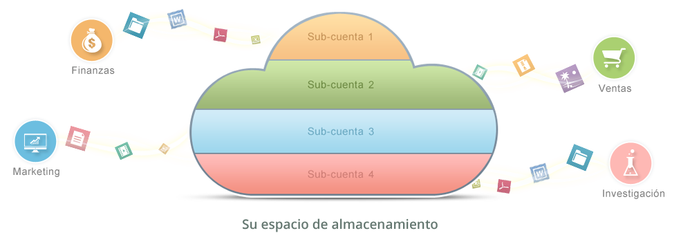¡Respalde y asegure su negocio hoy!