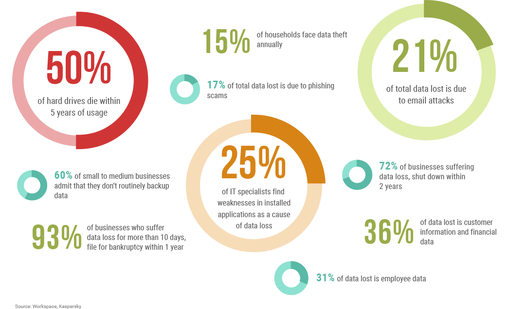 IDrive® cloud backup the concept!